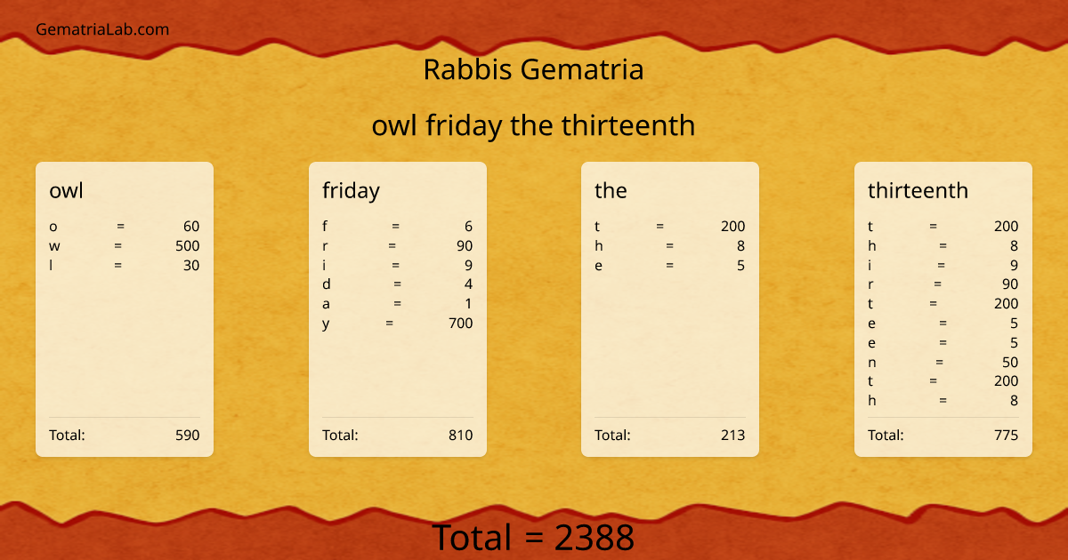owl friday the thirteenth in rabbis Gematria
